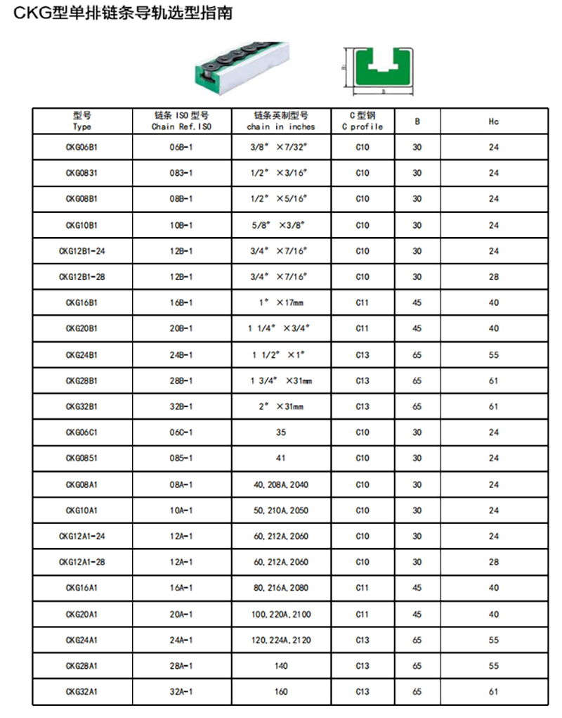 CKG型单排导轨选型图.jpg